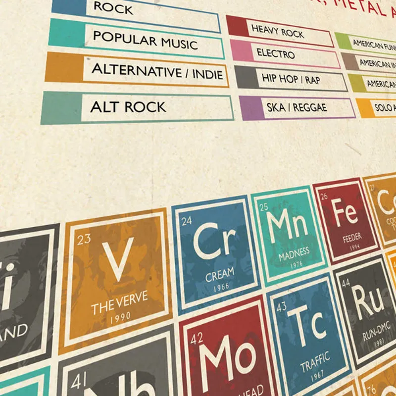 Periodic Table of Music Print - A2 Framed Poster Print-1